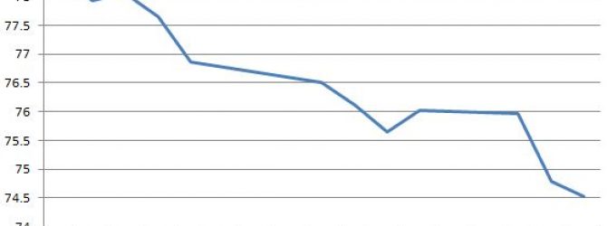 Novartis downgraded by Analysts